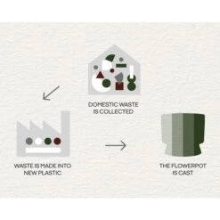 Ro Topf Dunkelgrün, Ø24 Cm -Grünblick Verkäufe rosendahl copenhagen ro topf dunkelgrun 15