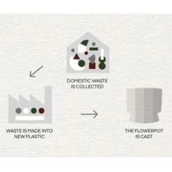 Ro Topf Sand, Ø19 Cm 7 Ro Topf Sand, Ø19 Cm -Grünblick Verkäufe rosendahl copenhagen ro topf sand 8